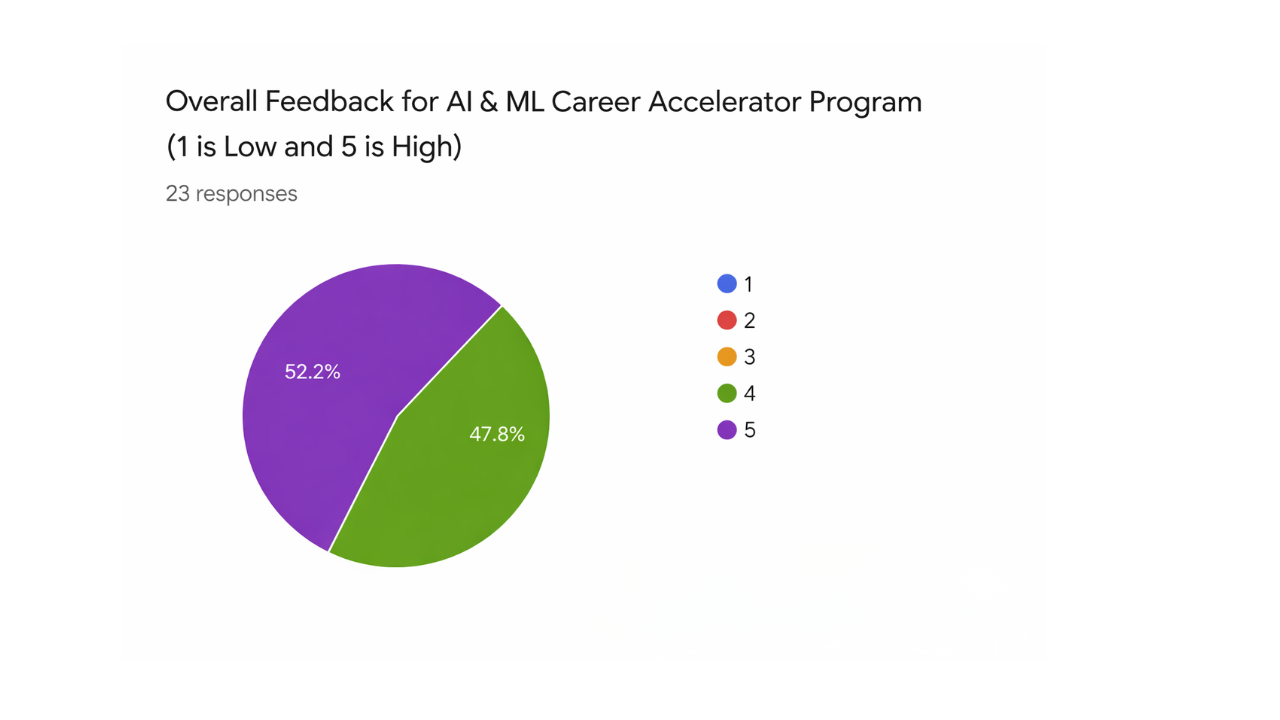 Eduarn AI ML training quality feedback